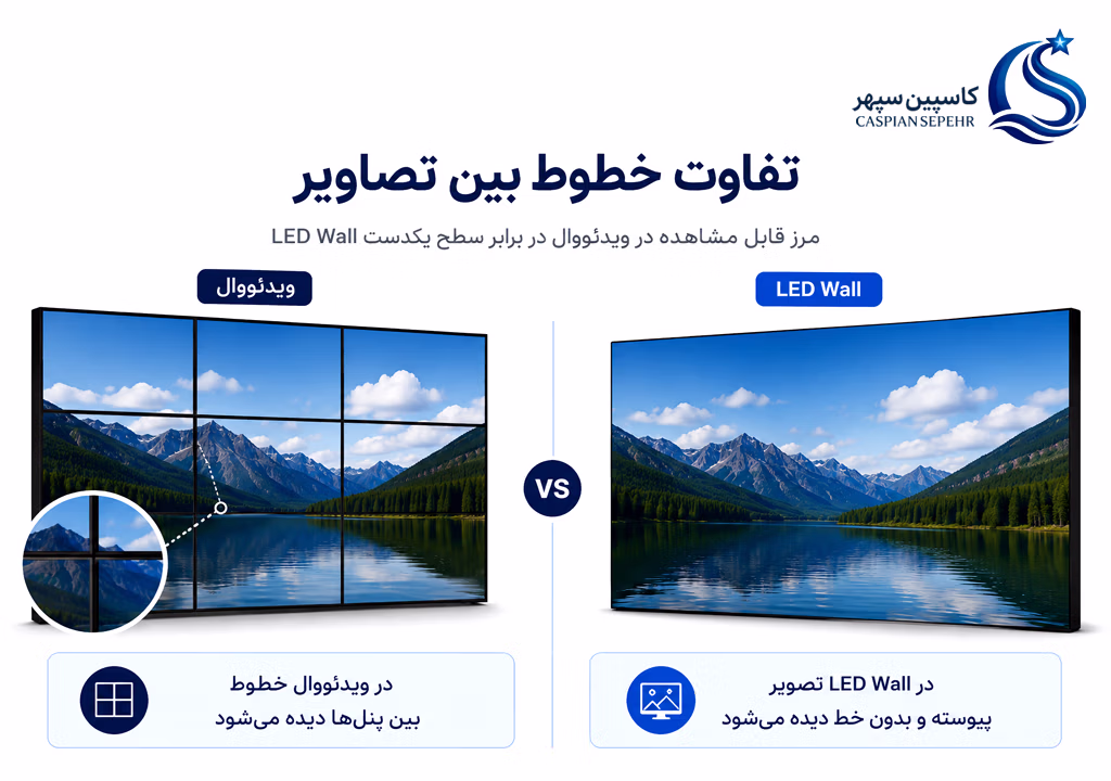 ویدئووال یا LED Wall؟ 7 تفاوت مهم برای انتخاب بهتر 3 خطوط بین تصاویر