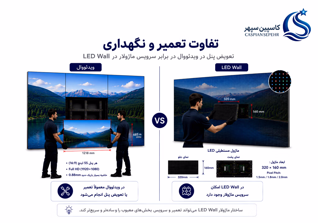ویدئووال یا LED Wall؟ 7 تفاوت مهم برای انتخاب بهتر 7 video wall vs led wall maintenance