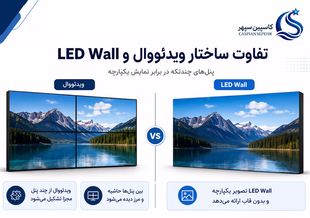 ویدئووال یا LED Wall؟ 7 تفاوت مهم برای انتخاب بهتر 2 تفاوت ویدئووال و LED Wall در ساختار نمایشگر