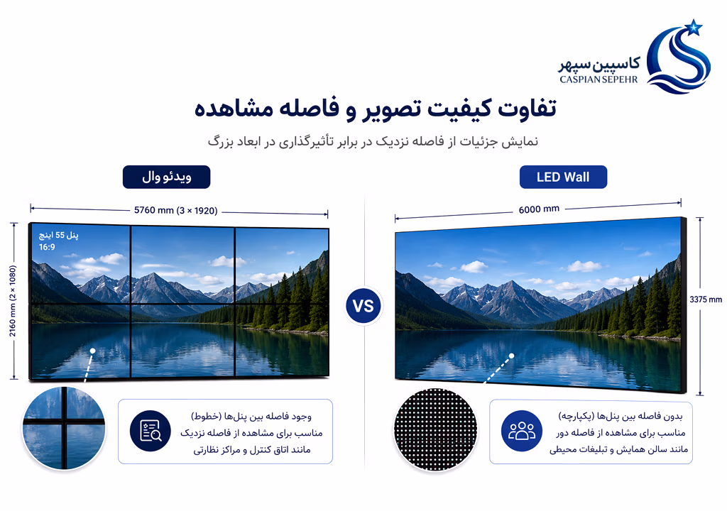 ویدئووال یا LED Wall؟ 7 تفاوت مهم برای انتخاب بهتر 4 video wall vs led wall viewing distance image quality